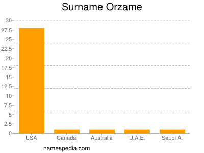 Familiennamen Orzame