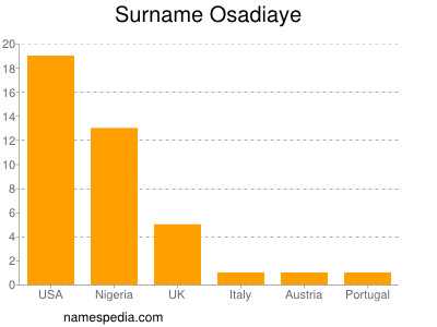 Familiennamen Osadiaye