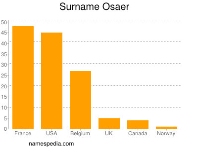 Familiennamen Osaer