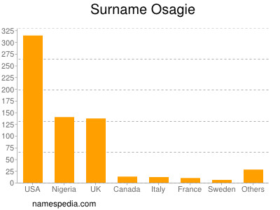 Familiennamen Osagie