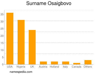 Familiennamen Osaigbovo