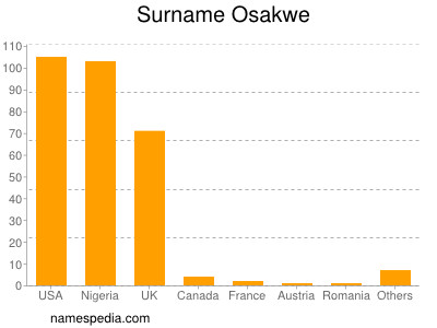 Familiennamen Osakwe