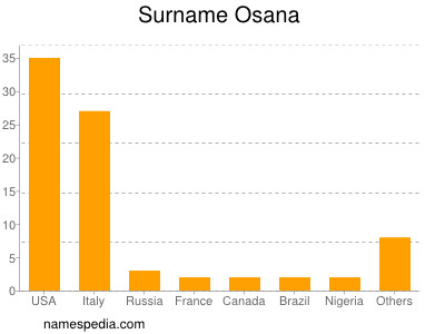 Familiennamen Osana