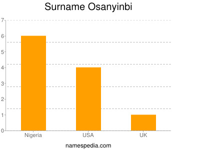 Familiennamen Osanyinbi