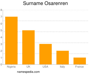 Familiennamen Osarenren