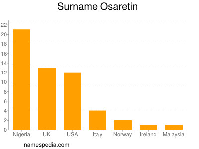 Surname Osaretin