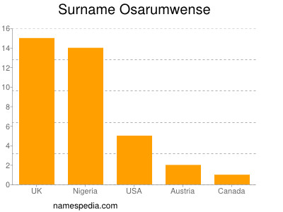 Familiennamen Osarumwense