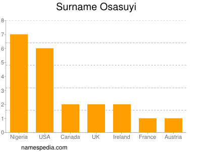 Surname Osasuyi