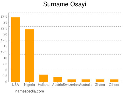 Familiennamen Osayi