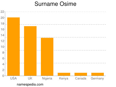 Surname Osime