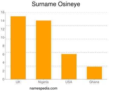 Familiennamen Osineye