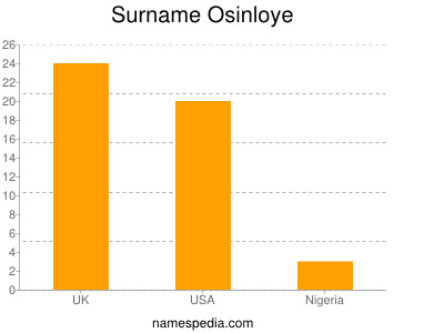 Familiennamen Osinloye