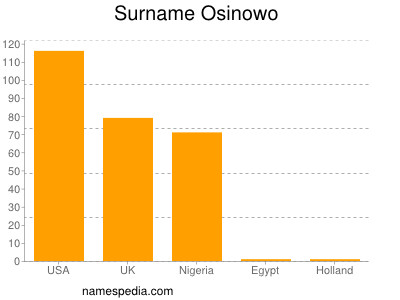 Familiennamen Osinowo