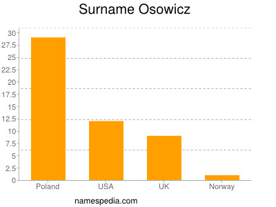 Familiennamen Osowicz