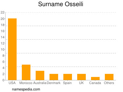 Surname Osseili