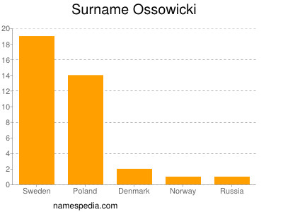 Familiennamen Ossowicki