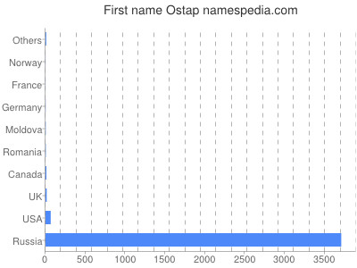 Given name Ostap