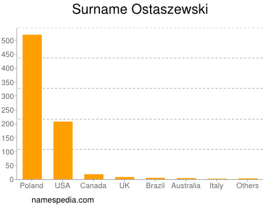 Familiennamen Ostaszewski