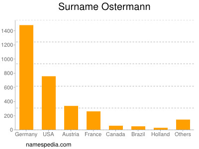 Familiennamen Ostermann