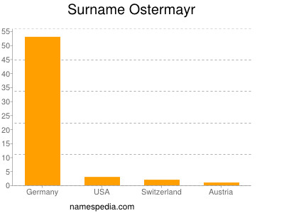 Familiennamen Ostermayr