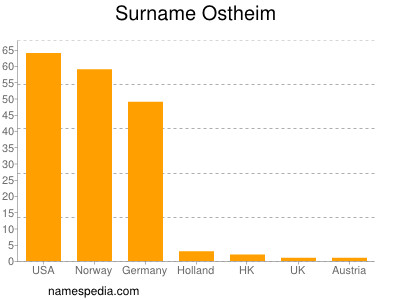 Familiennamen Ostheim