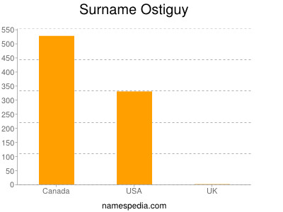 Familiennamen Ostiguy