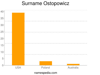 Surname Ostopowicz