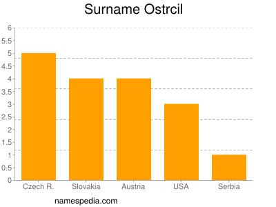 Familiennamen Ostrcil