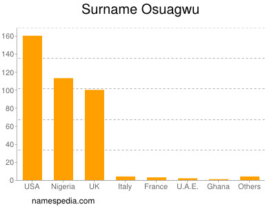 Familiennamen Osuagwu