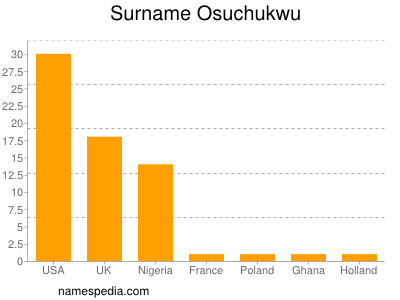 Familiennamen Osuchukwu