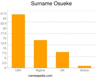 Familiennamen Osueke