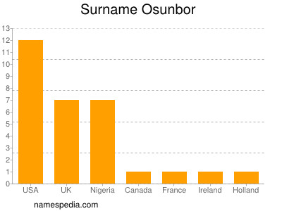 Familiennamen Osunbor