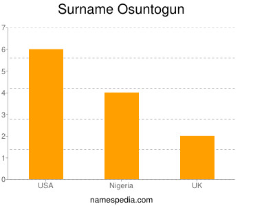 Familiennamen Osuntogun
