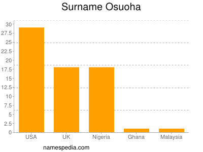 nom Osuoha