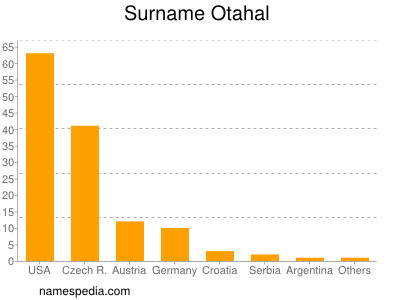 Familiennamen Otahal