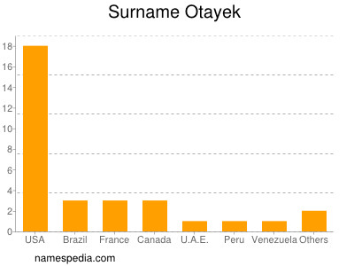 Familiennamen Otayek