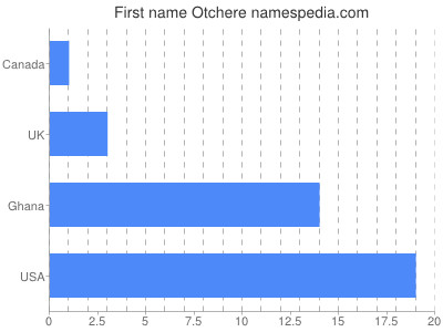 prenom Otchere