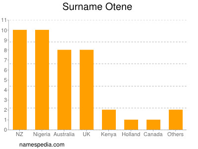 nom Otene