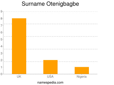 Familiennamen Otenigbagbe