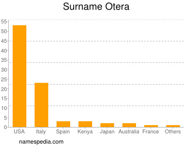 Surname Otera