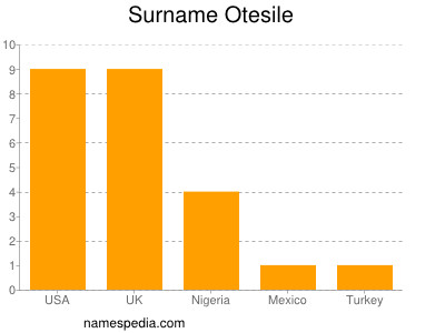 Surname Otesile