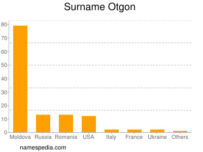 Familiennamen Otgon