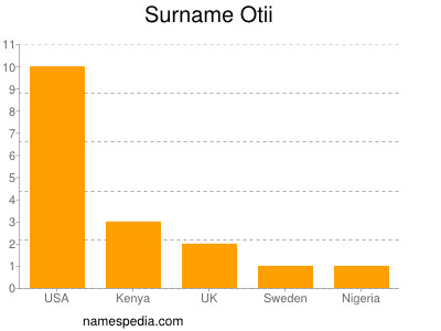 Surname Otii