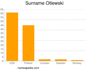 Familiennamen Otlewski