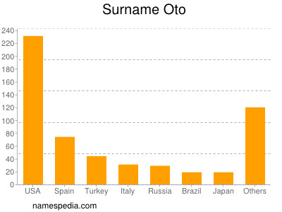 Surname Oto