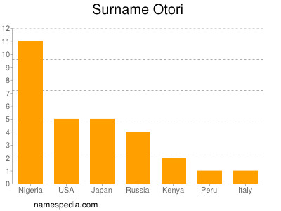 Surname Otori