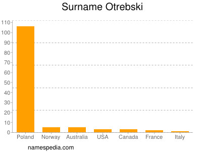 Familiennamen Otrebski