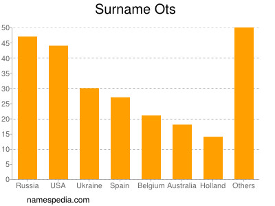 Surname Ots