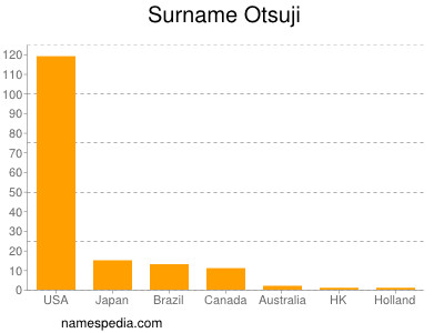 Surname Otsuji