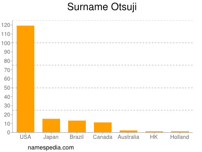 nom Otsuji